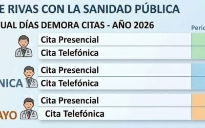 LA PLATAFORMA RIVAS CON LA SANIDAD PÚBLICA SIGUE ALERTA EN VERANO TRATANDO DE IMPEDIR EL DETERIORO DE LA SANIDAD PÚBLICA